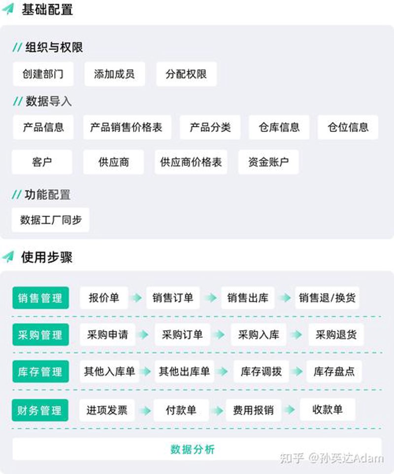 软件定制开发：构建企业专属数字灵魂