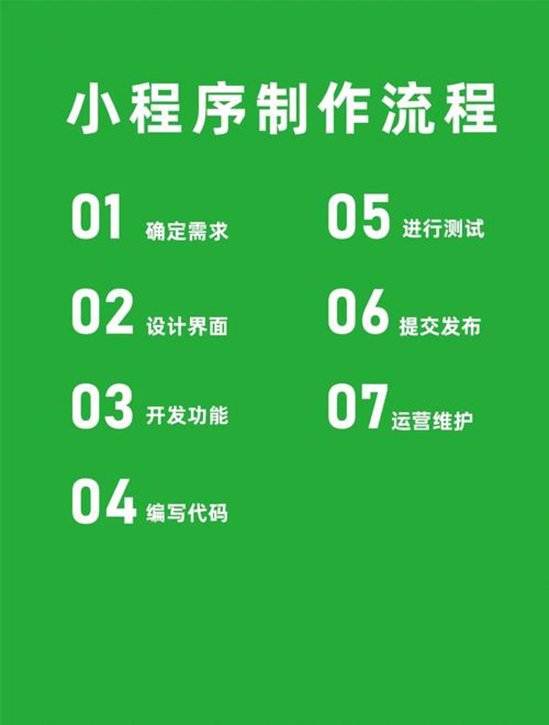 轻松搭建功能强大的微信小程序——选购指南